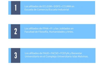 21/ 10 – ELECCIONES EN SIDUNSJ- Qué se vota, quiénes votan y dónde.