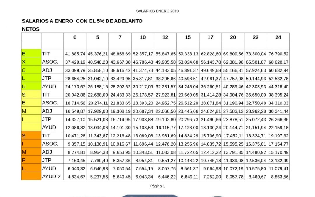 Nuevas grillas salariales con el  aumento del %5 en negro