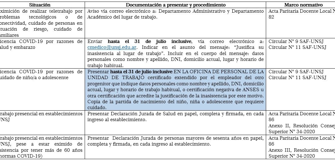 EXIMICIONES, LICENCIAS Y TRABAJO DOCENTE PRESENCIAL EN CONTEXTO COVID-19