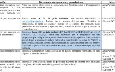 EXIMICIONES, LICENCIAS Y TRABAJO DOCENTE PRESENCIAL EN CONTEXTO COVID-19