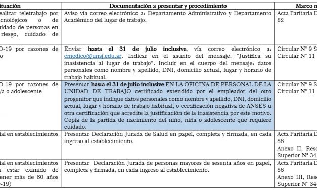 EXIMICIONES, LICENCIAS Y TRABAJO DOCENTE PRESENCIAL EN CONTEXTO COVID-19