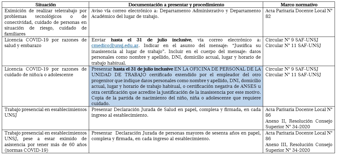 EXIMICIONES, LICENCIAS Y TRABAJO DOCENTE PRESENCIAL EN CONTEXTO COVID-19