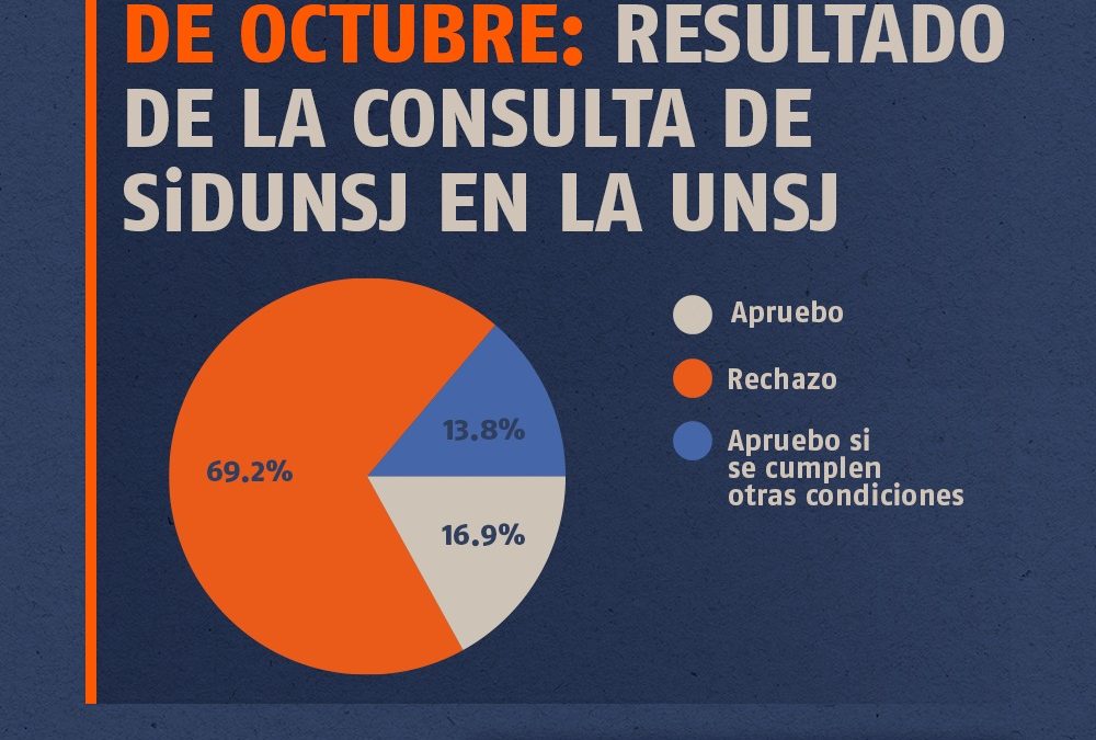 OFERTA SALARIAL DE OCTUBRE: RESULTADO DE LA CONSULTA DE SiDUNSJ EN LA UNSJ