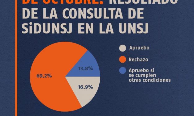 OFERTA SALARIAL DE OCTUBRE: RESULTADO DE LA CONSULTA DE SiDUNSJ EN LA UNSJ