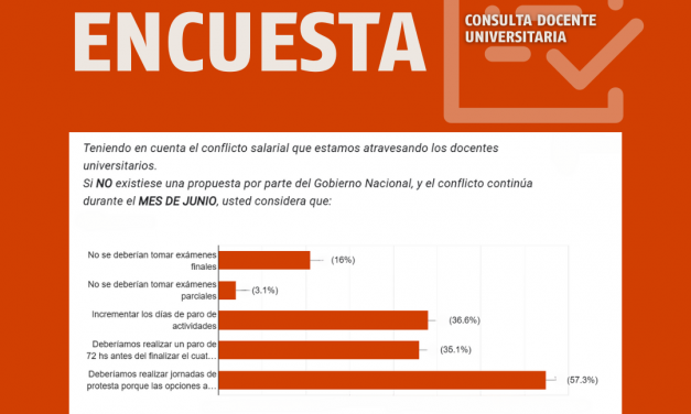 RESULTADOS DE LA ENCUESTA A DOCENTES DE LA UNSJ: unidad y lucha docente por salarios dignos y en defensa de la universidad.