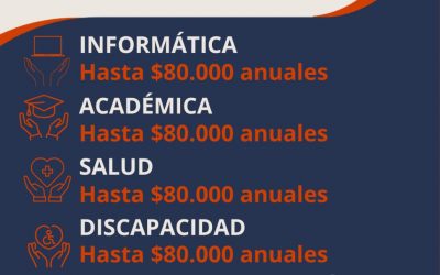 AYUDAS ECONÓMICAS 2025